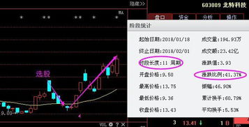 股票跌停不卖等涨 是不是只是帐面上的亏