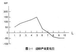 东方财富通股票软件里，买档和卖档后面有时出现的加减号数字是什么意思？