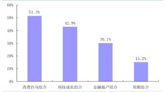 如何给基金设定止盈点 基金定投止盈点的设置