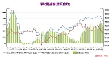 焦煤跌而焦炭涨为什么