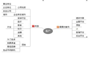 产品经理怎么快速熟悉业务,1. 了解行业背景和市场竞争