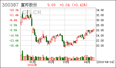 湖北富邦科技股份有限公司 概况分析,公司简介