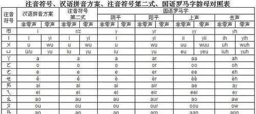 为什么 西藏 的英文名不是 Xizang ,而是 Tibet