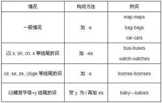 史上最全讲解,必须牢记的英语十类词性分类及用法 上