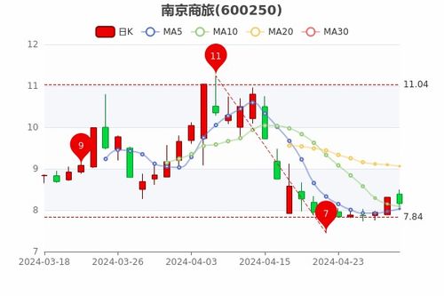  富邦股份目标价是多少钱一股,富邦股份 天富招聘