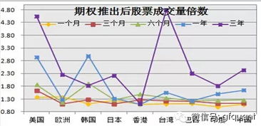 个股期权参与的条件有哪些