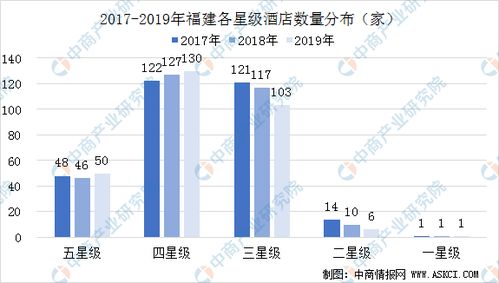 2020福建省旅游局统计数据