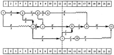 自由时差有那几种算法,如何计算网络计划各工作的自由时差？-第4张图片