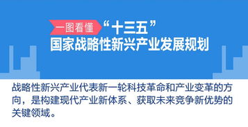 想趁调整进入战略性新兴产业股，谁给介绍一个！ 乱复制的别来