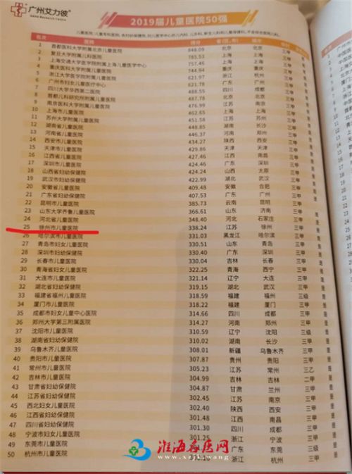 徐州健康网 徐州市儿童医院挺进艾力彼2019届儿童医院50强榜单,位列25名