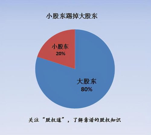 三个人合伙开公司股份怎么分 掌握六个原则,不能死套公式