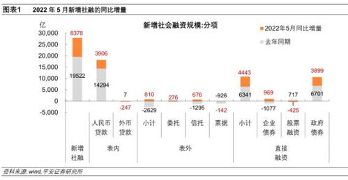 年度新增资金达到2500亿，新规助力推动