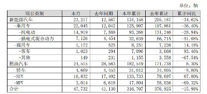 上市公司的股价下跌对这家公司的影响是什么 为什么比亚迪的股价大跌后人们说比亚迪很危险了？