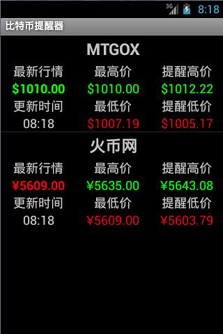 比特币提醒器,有谁知道哪个软件能进行比特币的行情报警?帮帮忙谢谢