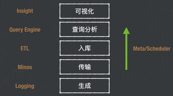 网站统计工具网站ip统计