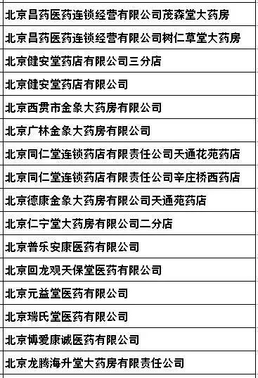 最新消息 北京又新增204家定点医院,方便到家门口 