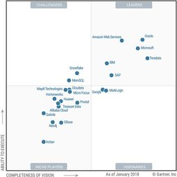 oracle恢复控制文件