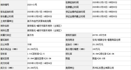 征求意见 县城新建住宅最高不超18层