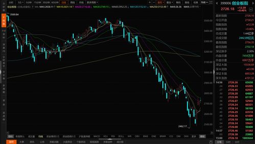 为什么有些个股涨停只有百分五而跌停百分十