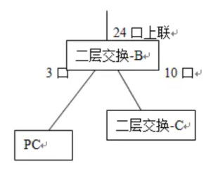 网络环路什么意思,了解网络循环的重要性。 网络环路什么意思,了解网络循环的重要性。 快讯