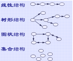 数据结构毕业论文范文