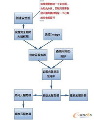 如何连接云服务器(云主机的使用方法)