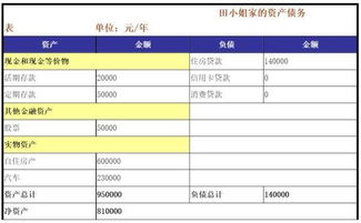 一年赚500万怎么理财