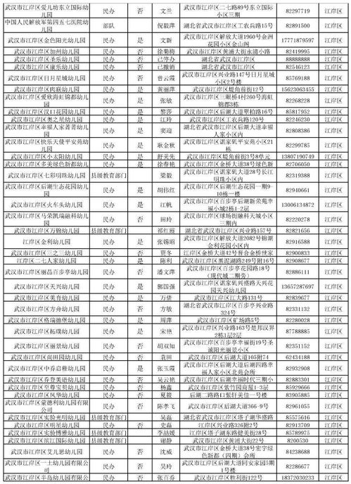 湖北江汉的电话号码是指哪个地区是哪