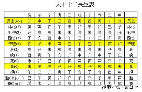 八字长生十二宫的论断法