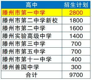 滕州市2018年中考时间和科目都定了