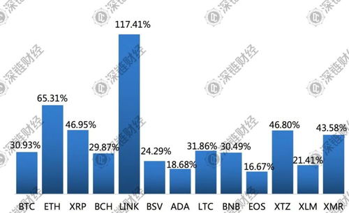 link币近一年行情,link币历史最低价是多少