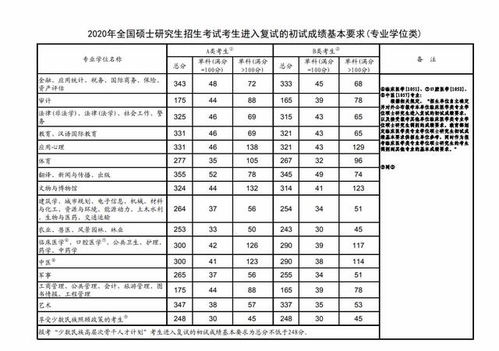 考研国家线a类b类区别及划分