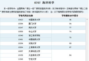 中国海洋大学简介(中国海洋大学最好专业)