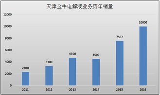 锂电池电解液产业深度研究报告