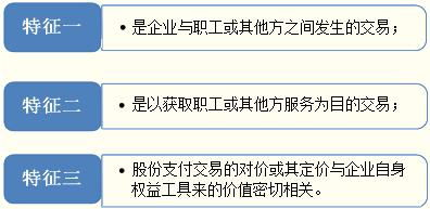 股份支付行权日的定义是？？