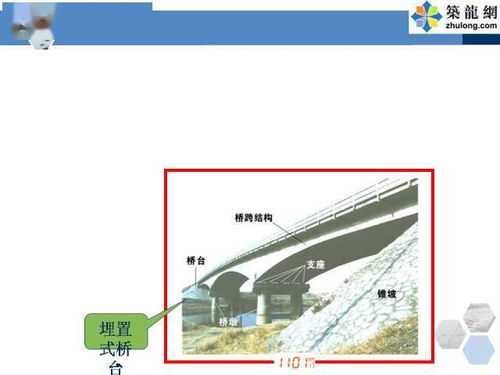 桥梁的种类名称及图片 表情大全