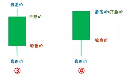 股票中大阴线是什么意思？