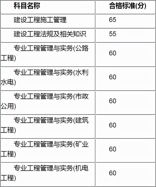 江苏二建考试成绩查询入口官网？二级建造师准考证在哪里打印