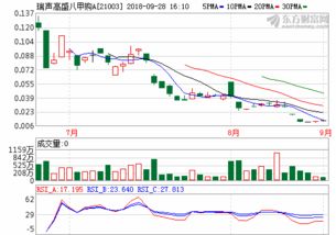 今日黄金价格多少元