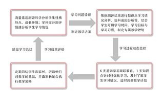 目前人才测评领域较好的咨询公司有哪几家？