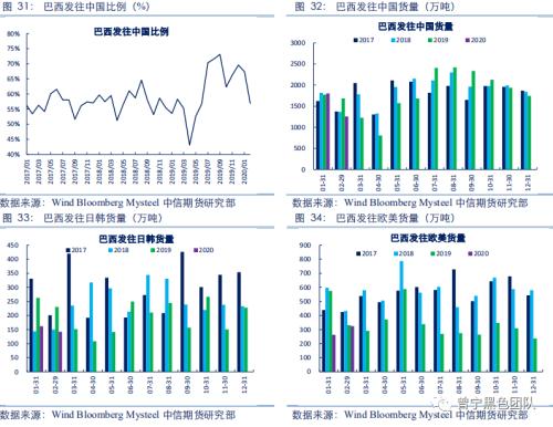 四大铁矿山二季度稳定提升产量，三季度环比增长继续