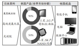 中国制裁韩国是不是比制裁日本容易的多？