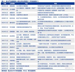 北斗导航3年内覆盖全球是真的吗？