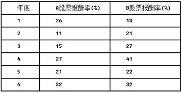 财务管理里面只知道股票各年的报酬率怎么求标准差