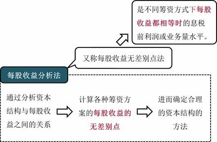 作为一个公司财务系统的主要负责人，你如何优化公司的资本结构