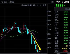 为什么股票中的黄金线也会出现下跌