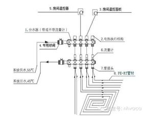 供暖外面主管道回水不热(集体供暖主管道回水管不热)