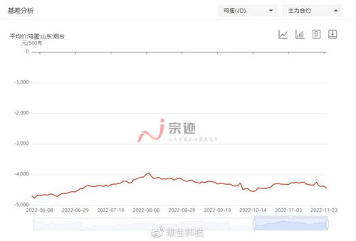 商品期货数据汇总, 商品期货数据汇总