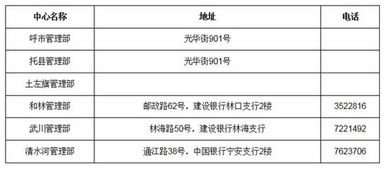 呼和浩特公积金管理中心地址、咨询热线