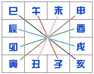 十二生肖方位对照表图片